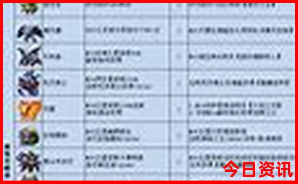 江西旅游自驾游最佳路线图