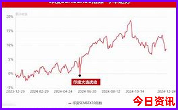哈尔滨10大必游景点攻略