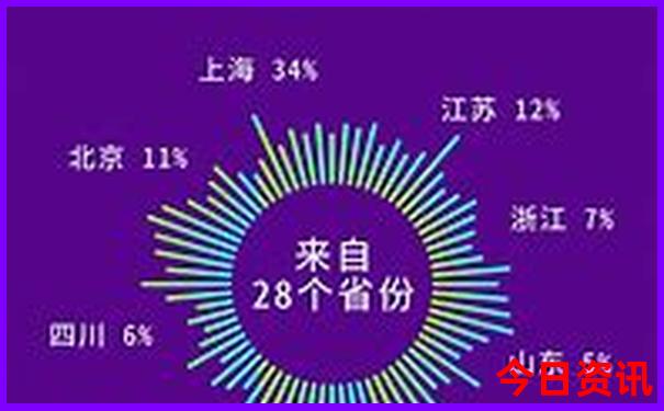 暑假哪个城市凉快适合旅游