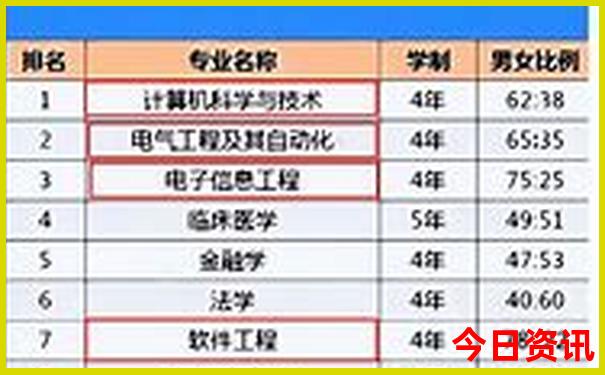 惠东旅游景点排名前十